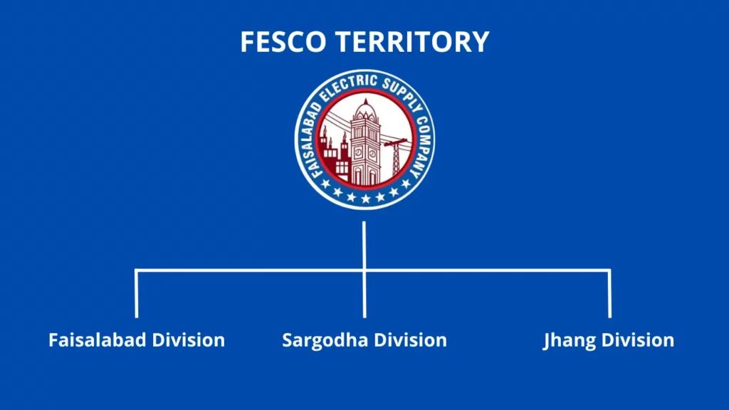 FESCO Service Areas