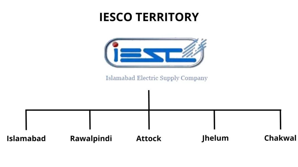 IESCO Online BIll